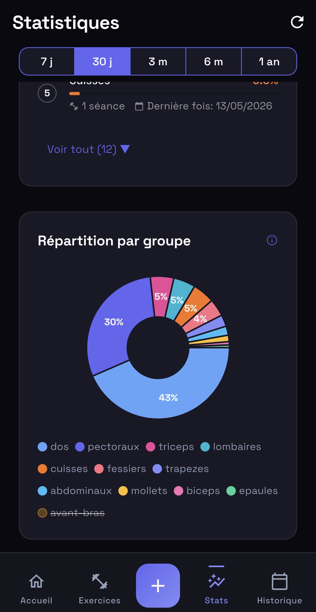 Vue Statistiques de Gymzio